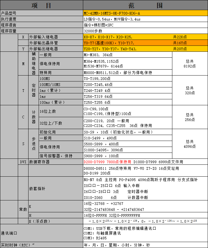 中達(dá)優(yōu)控